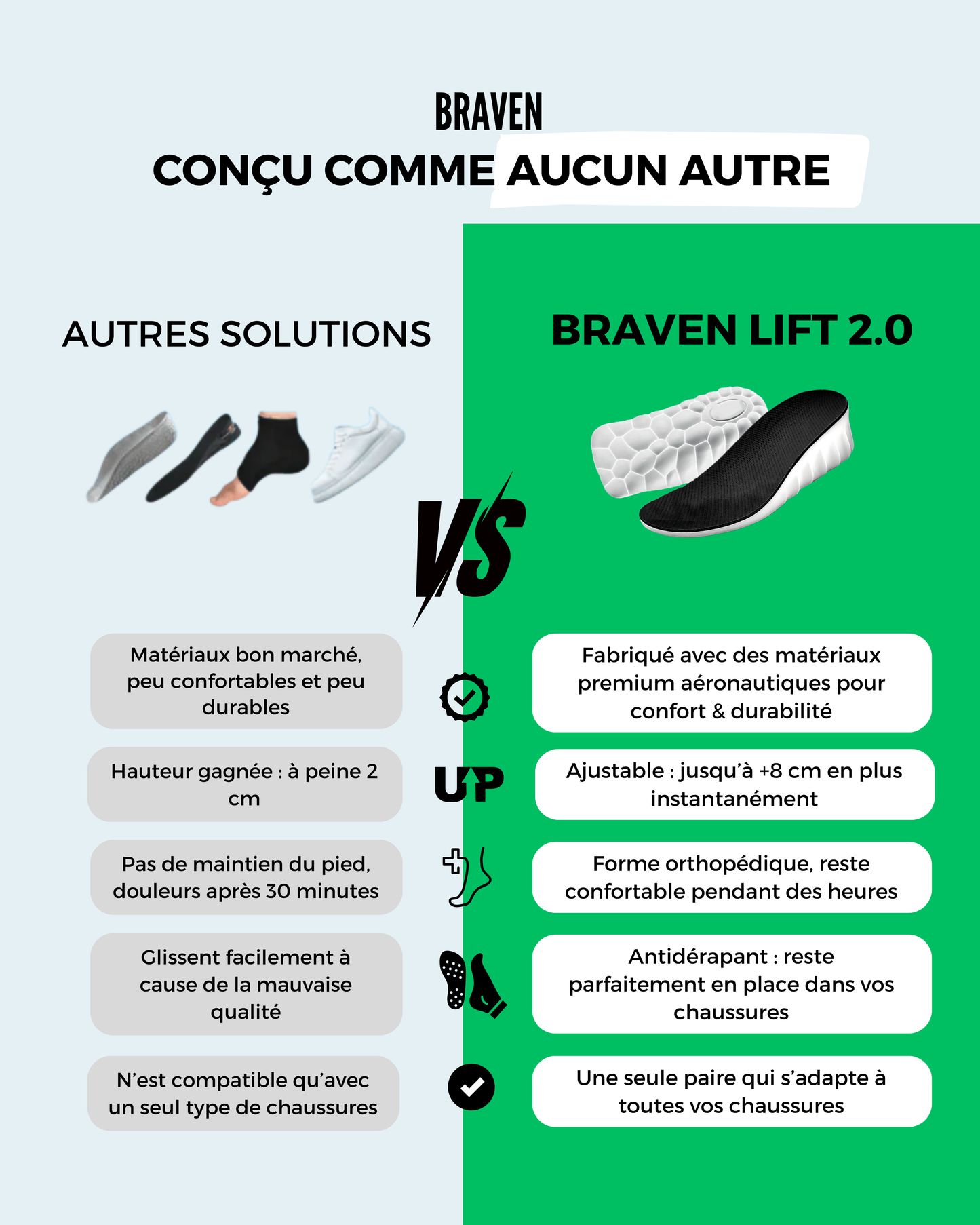 Semelles Réhaussantes Braven Lift™
