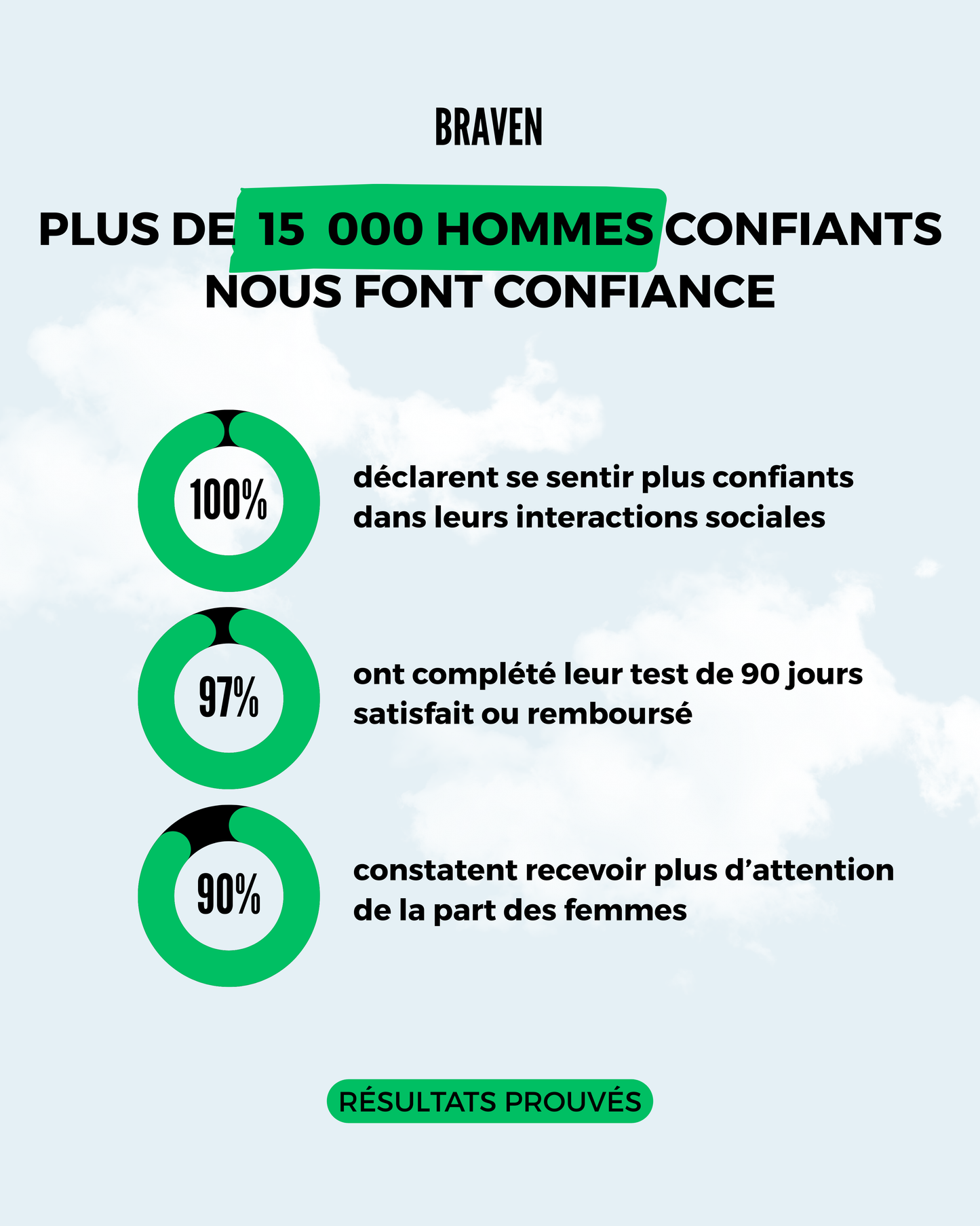 Semelles Réhaussantes Braven Lift™